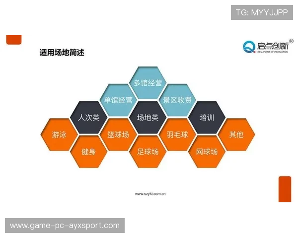 体育场馆运营SaaS产品商业模式成熟